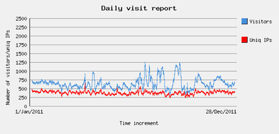 Daily Report