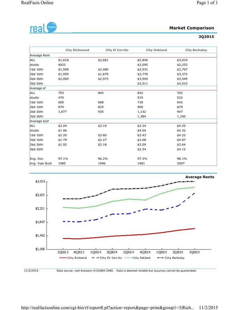 Richmond Residential Market Comparison
