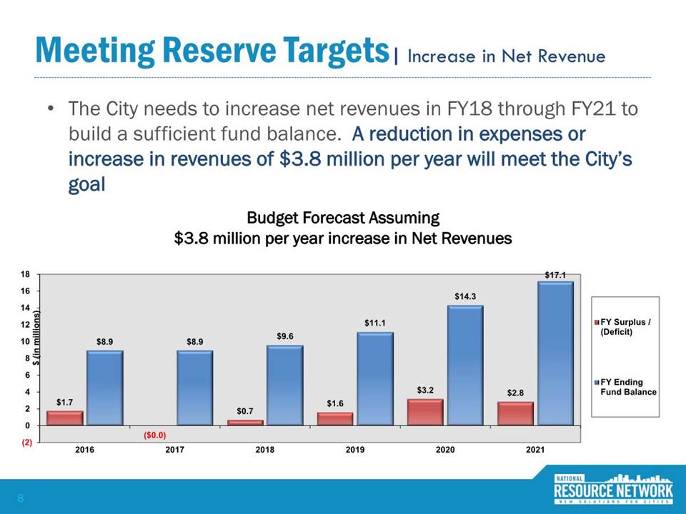 New 5-Year Budget Projection or City of Richmond