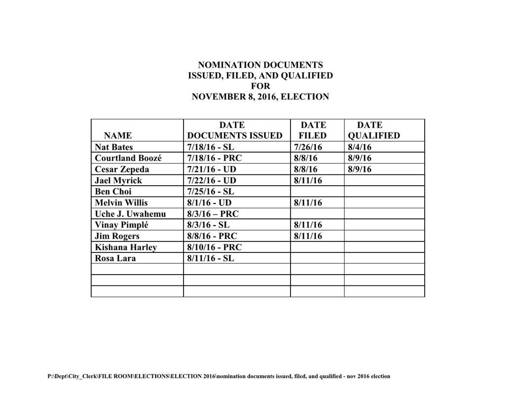 Last Day to File for Richmond City Council