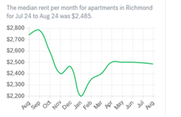 RPA City Council Members Double Down on Rent Control