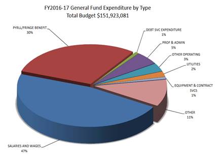 Cities, counties and schools feel sharply increasing pension costs