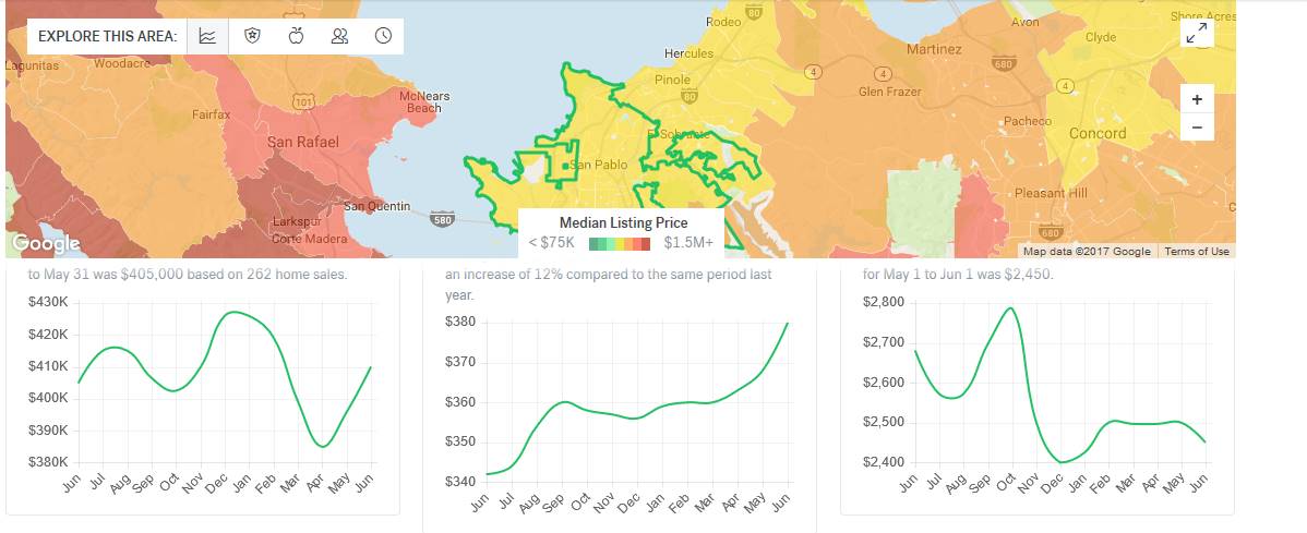 Snapshot of Richmond Economic Indicators
