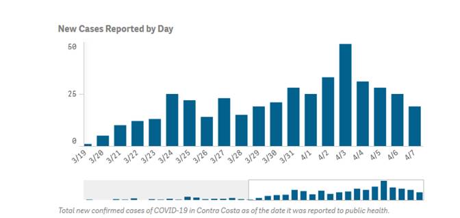 COVID-19 Resources and News for Richmond and Contra Costa County